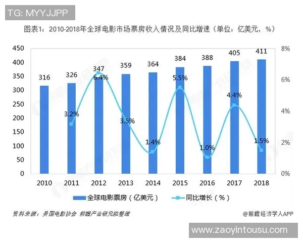 全球足球明星身价与薪酬排名分析揭示行业趋势与未来发展潜力